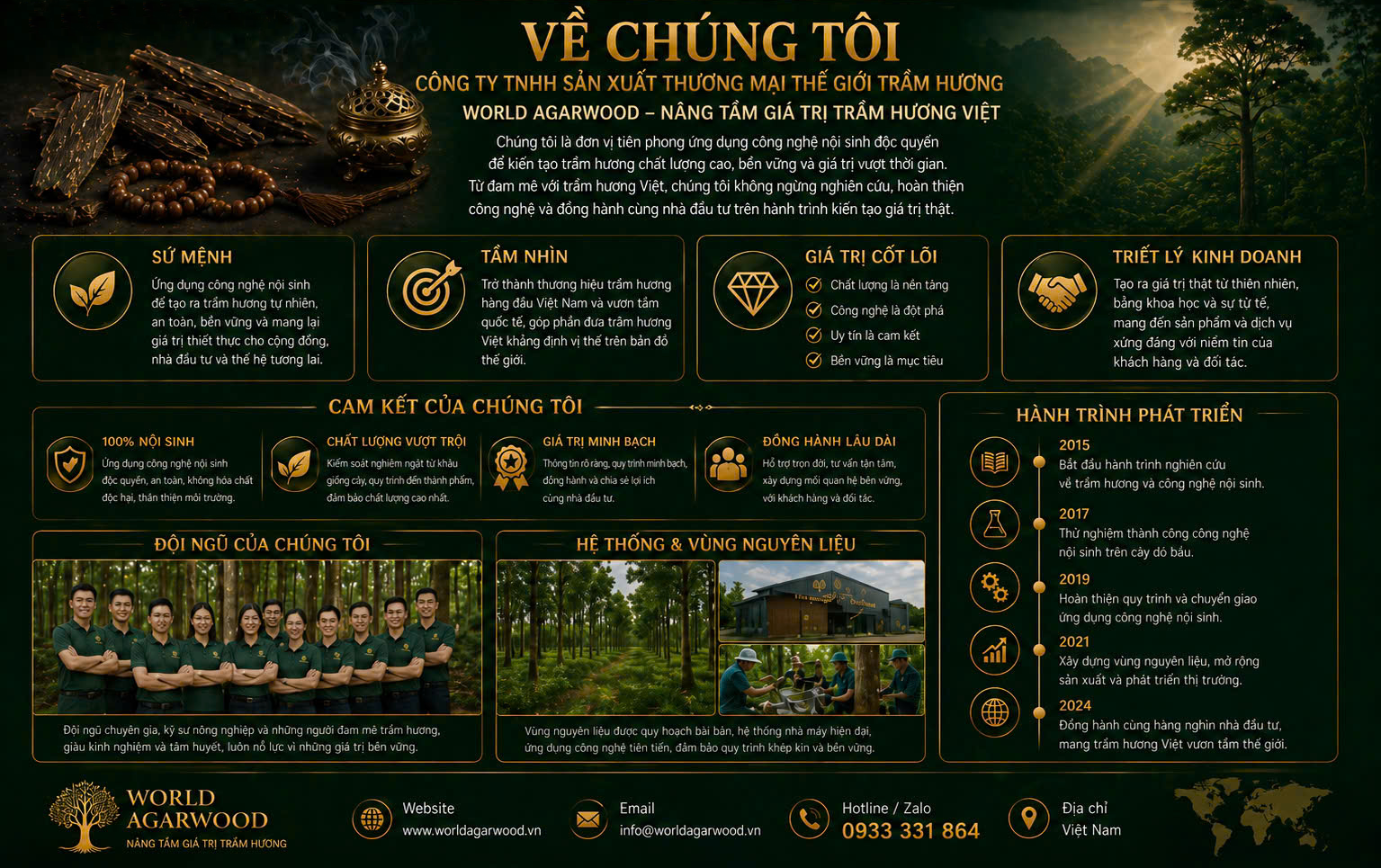 Giới thiệu